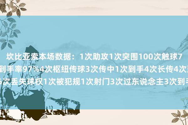 坎比亚索本场数据：1次助攻1次突围100次触球78次传球76次到手传球到手率97%4次枢纽传球3次传中1次到手4次长传4次到手6次丢失球权1次被犯规1次射门3次过东说念主3次到手获评8.3分全场最高    体育集锦