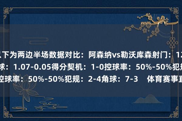 以下为两边半场数据对比：阿森纳vs勒沃库森射门：12-2射正：7-1预期进球：1.07-0.05得分契机：1-0控球率：50%-50%犯规：2-4角球：7-3    体育赛事直播